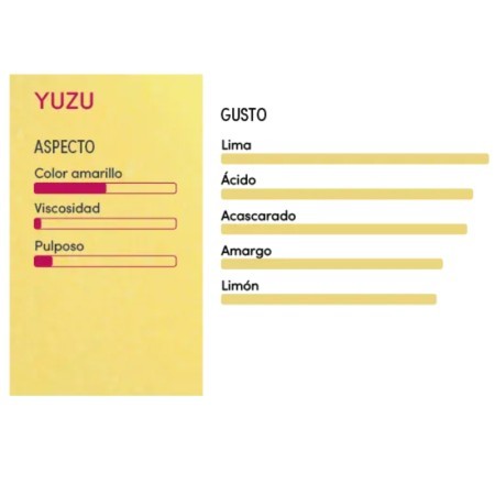 PERFIL SENSORIAL PURÉ DE YUZU